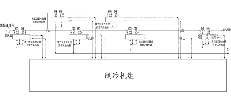 油氣回收重油油氣冷凝回收裝置